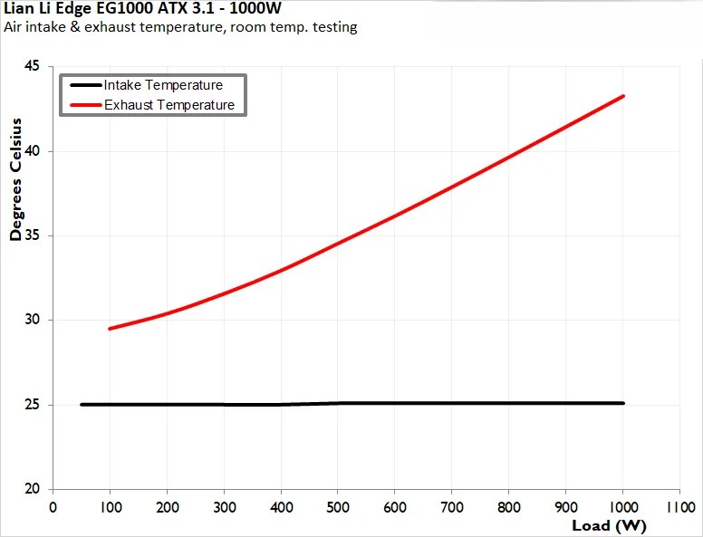 Đánh giá bộ nguồn Lian Li EDGE EG1000 ATX 3.1 - Tại sao là lựa chọn tối ưu cho PC Gaming/Workstation? 42 Lian Li EDGE EG1000 ATX 3 9