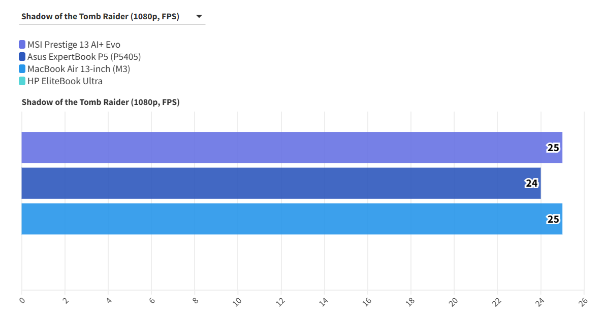 MSI Prestige 13 AI Evo 1