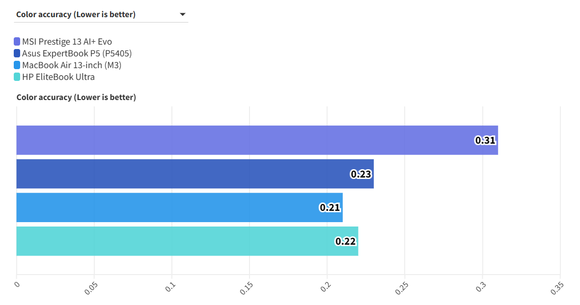 MSI Prestige 13 AI Evo 10