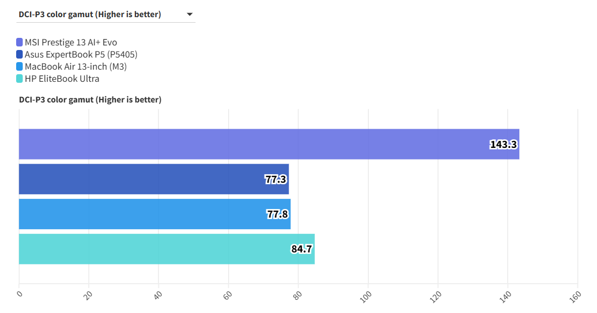 MSI Prestige 13 AI Evo 11