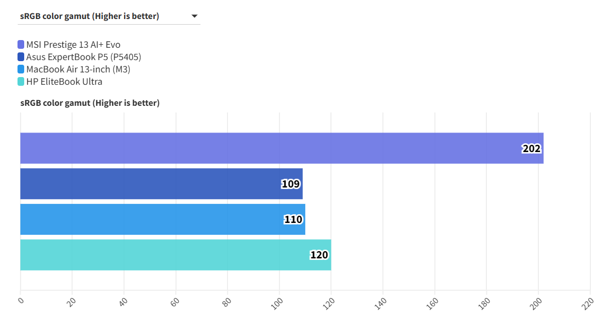 MSI Prestige 13 AI Evo 12