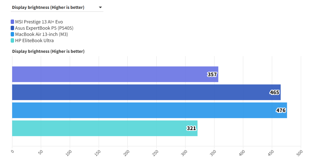MSI Prestige 13 AI Evo 13