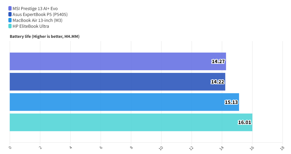 MSI Prestige 13 AI Evo 14