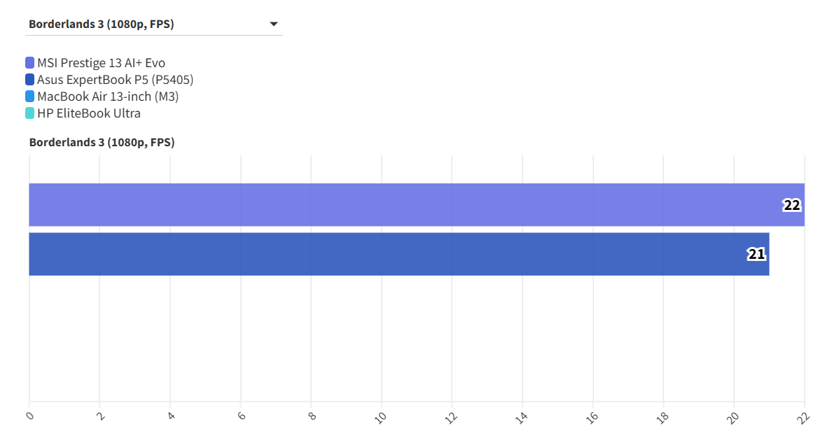 MSI Prestige 13 AI Evo 2