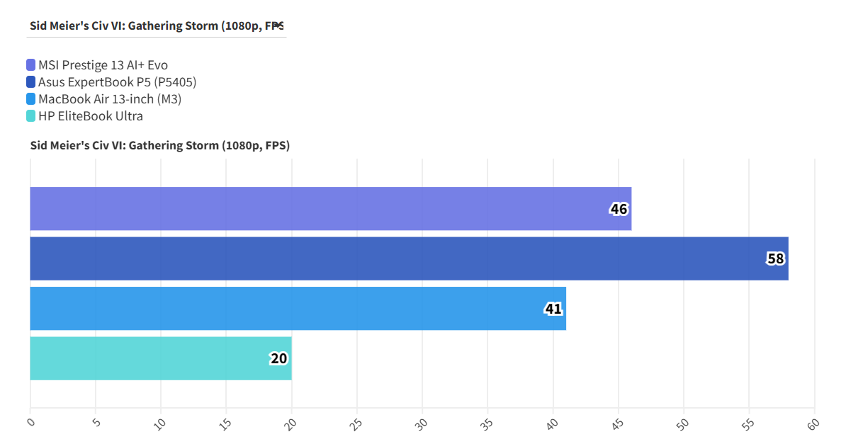 MSI Prestige 13 AI Evo 3