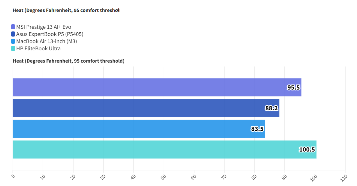 MSI Prestige 13 AI Evo 4