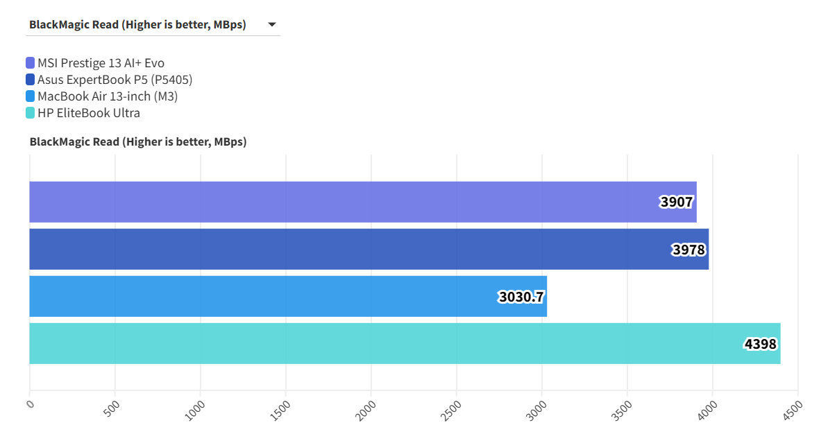 MSI Prestige 13 AI Evo 5