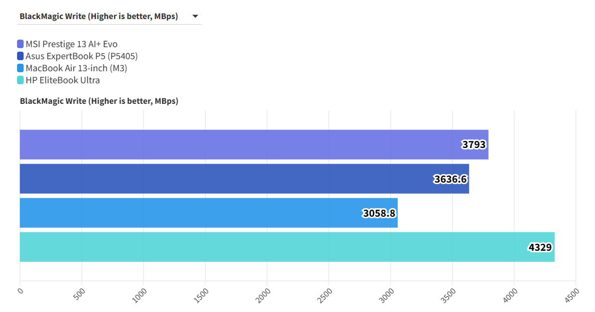 MSI Prestige 13 AI Evo 6