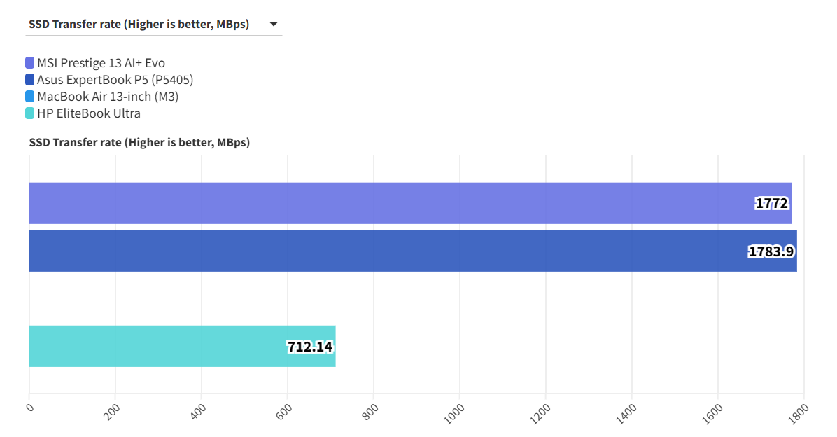 MSI Prestige 13 AI Evo 7