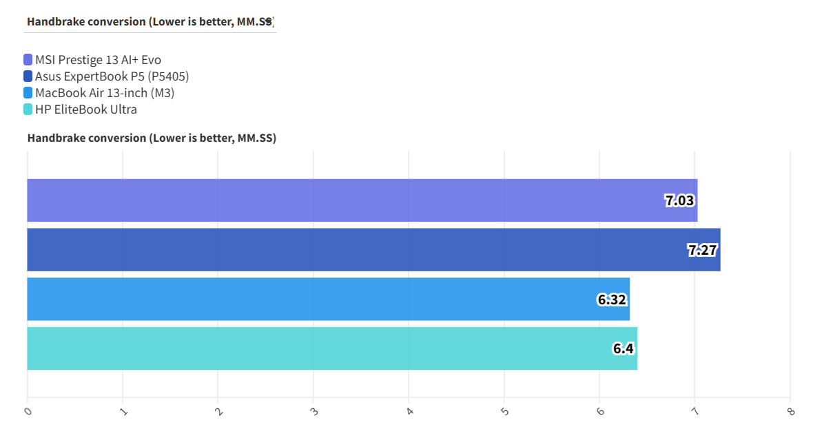 MSI Prestige 13 AI Evo 8