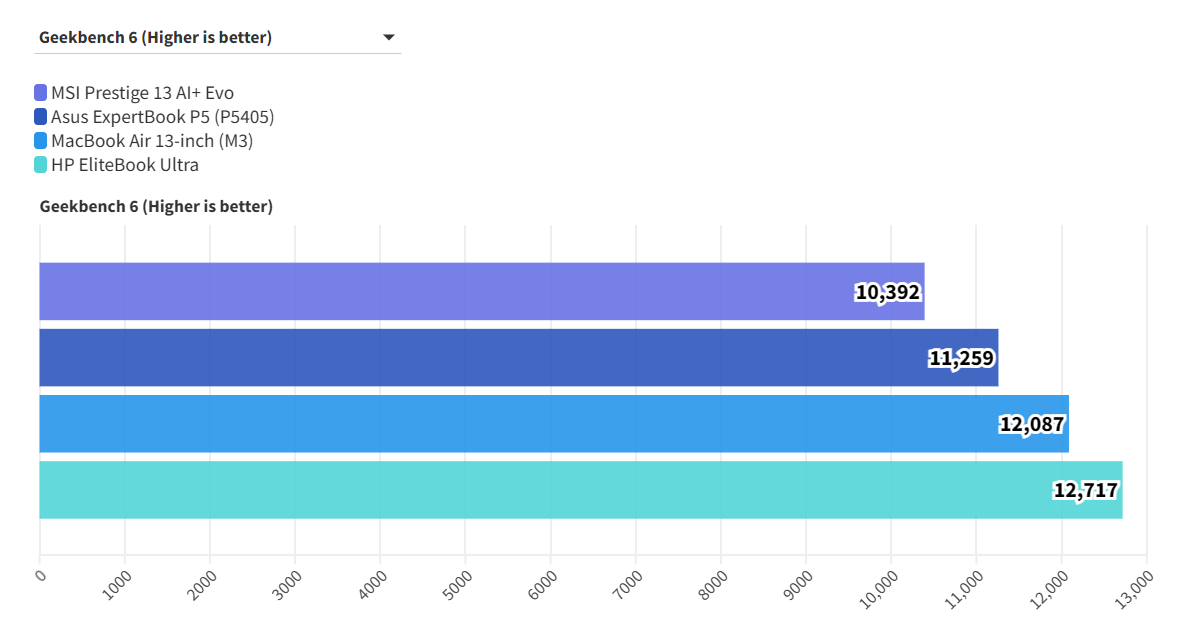 MSI Prestige 13 AI Evo 9
