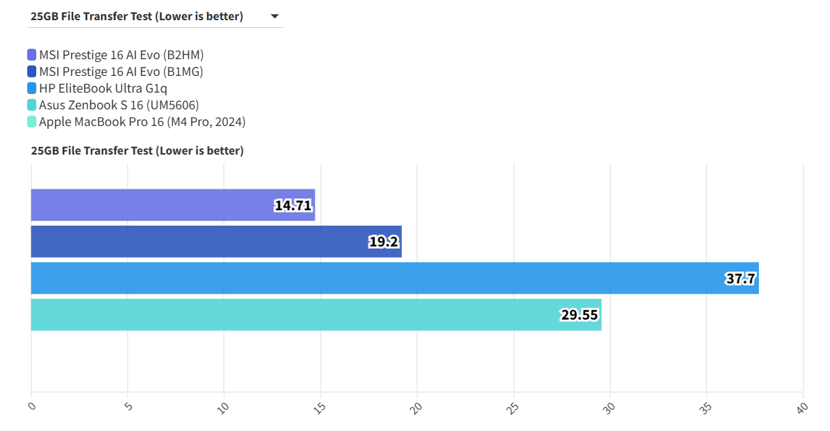 MSI Prestige 16 AI Evo B2HM 10