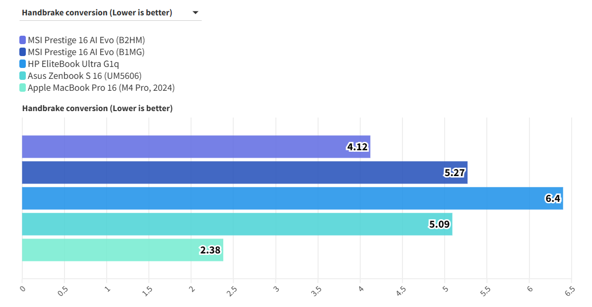 MSI Prestige 16 AI Evo B2HM 11
