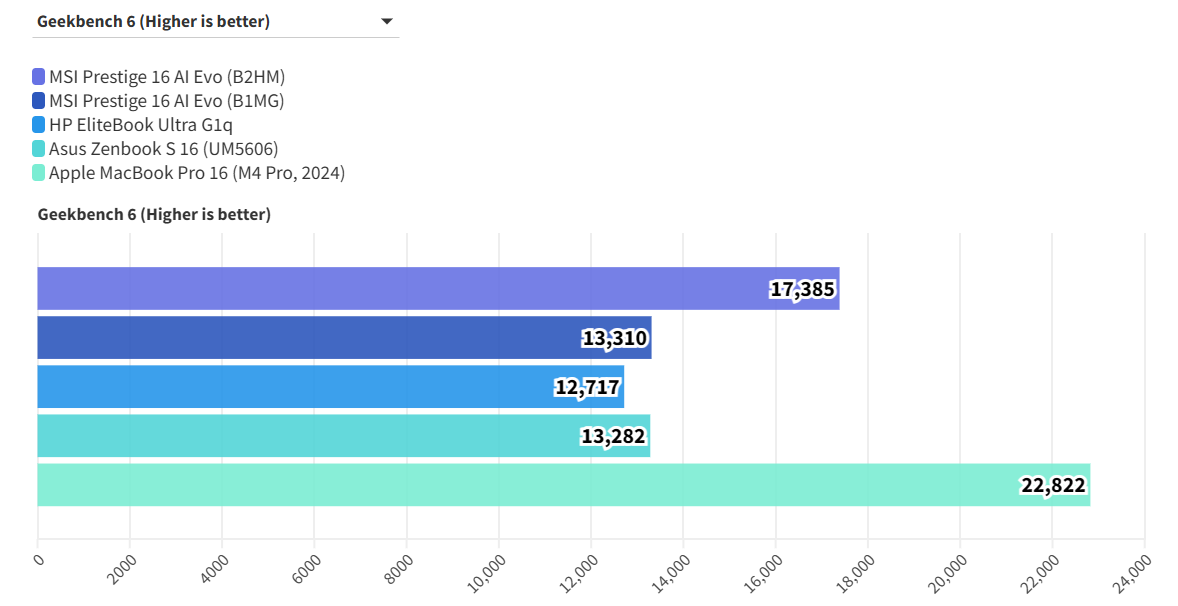 MSI Prestige 16 AI Evo B2HM 12