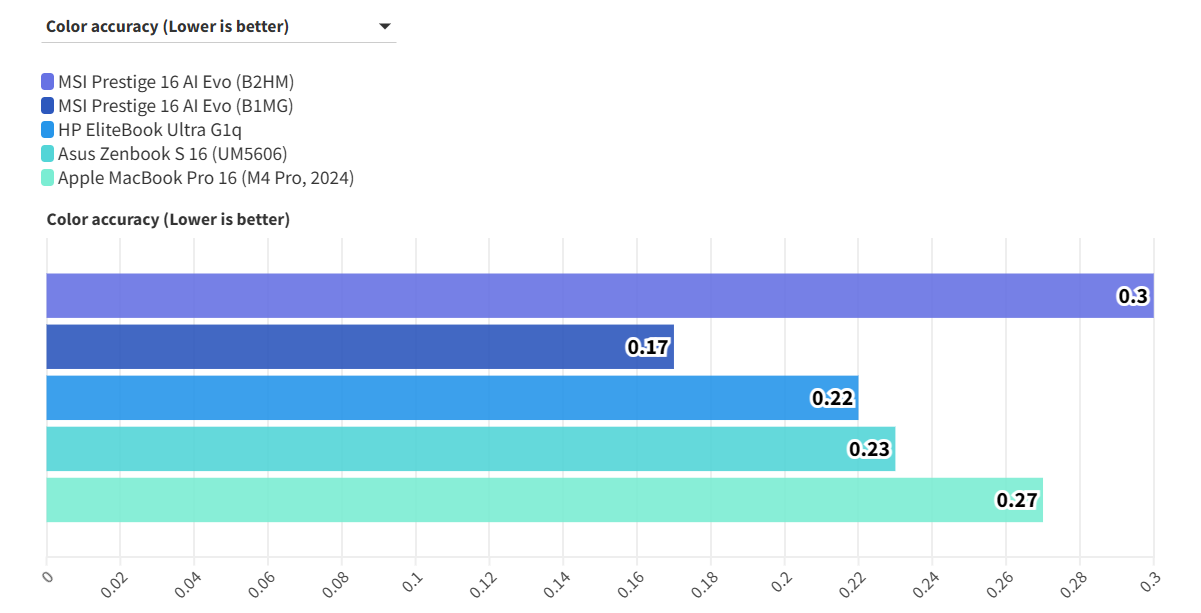 MSI Prestige 16 AI Evo B2HM 13