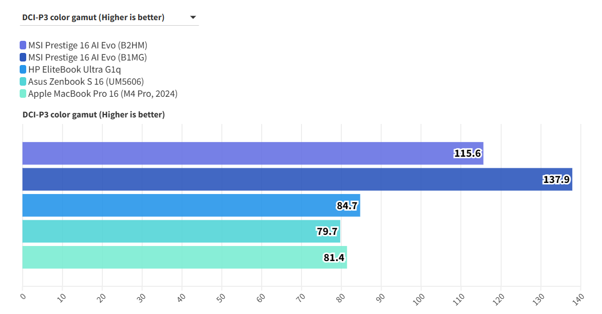 MSI Prestige 16 AI Evo B2HM 14