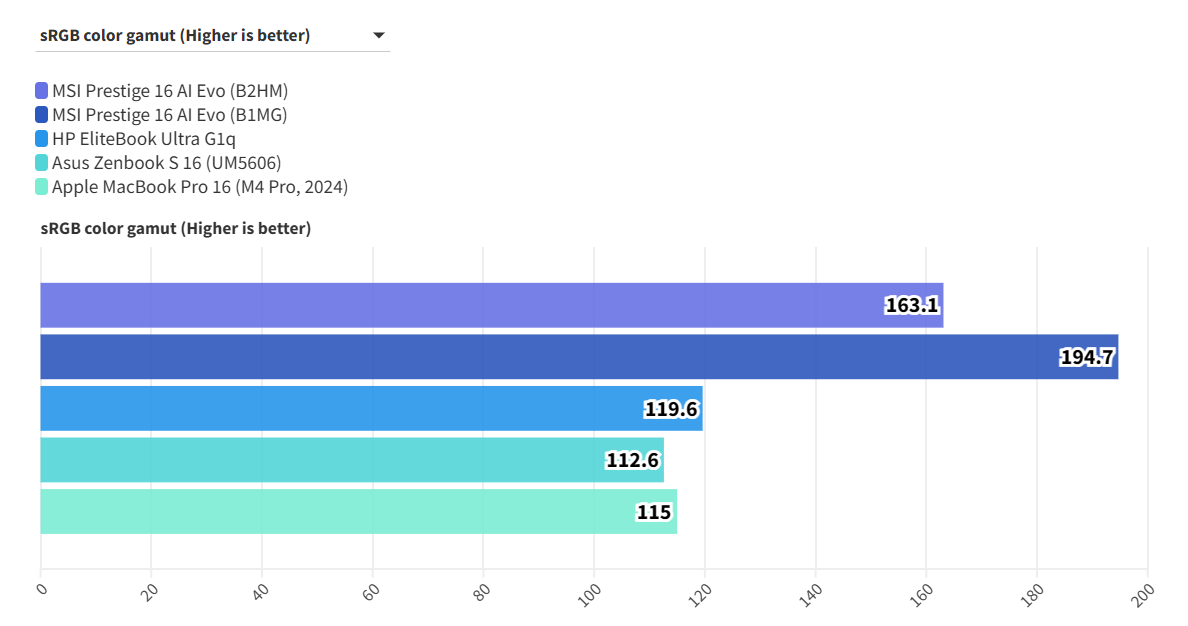 MSI Prestige 16 AI Evo B2HM 15 e1748839144242