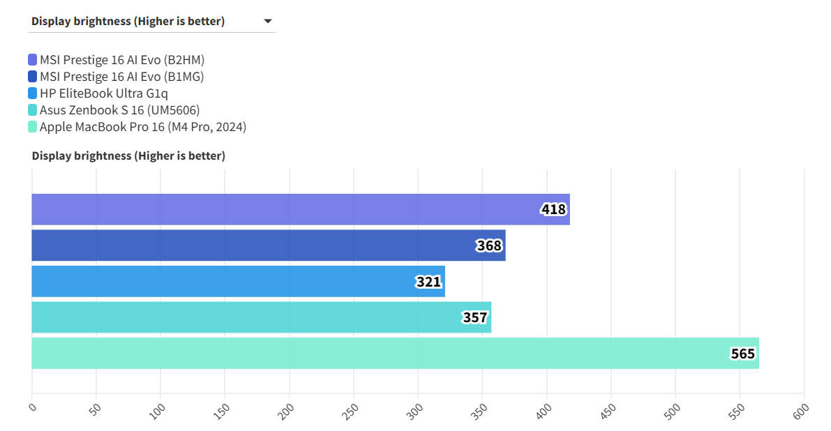MSI Prestige 16 AI Evo B2HM 16