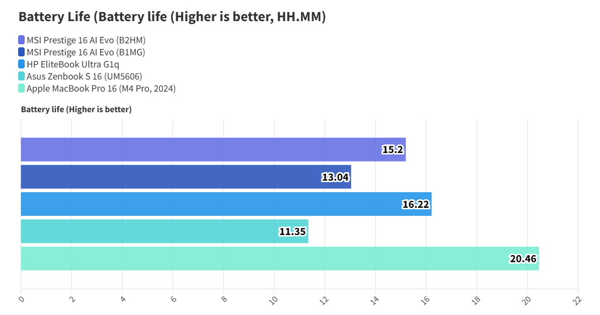 MSI Prestige 16 AI Evo B2HM 17