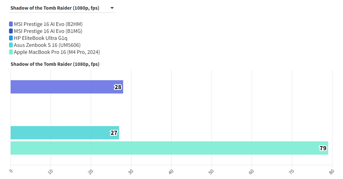 MSI Prestige 16 AI Evo B2HM 2