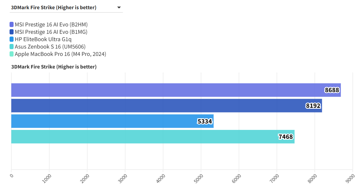 MSI Prestige 16 AI Evo B2HM 5