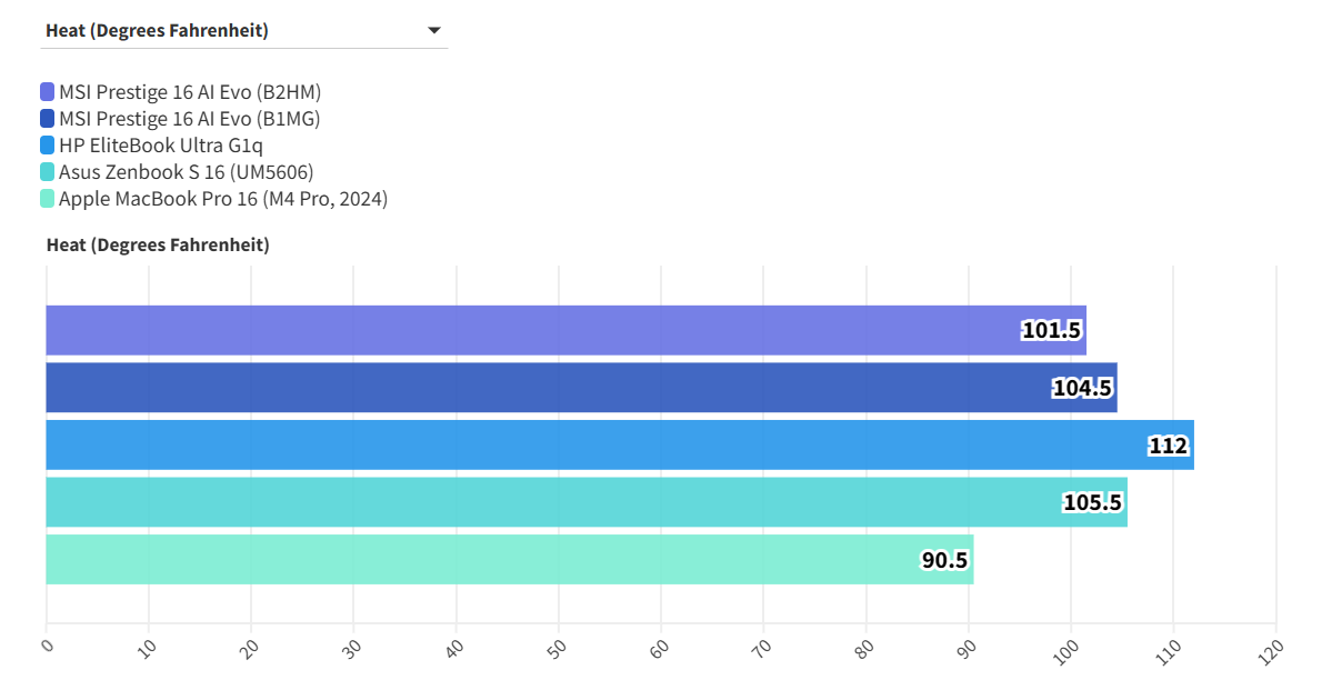 MSI Prestige 16 AI Evo B2HM 6