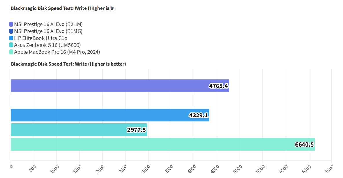 MSI Prestige 16 AI Evo B2HM 7