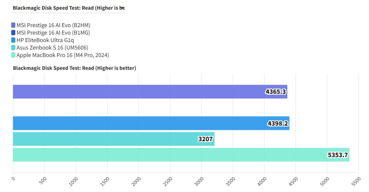 MSI Prestige 16 AI Evo B2HM 8