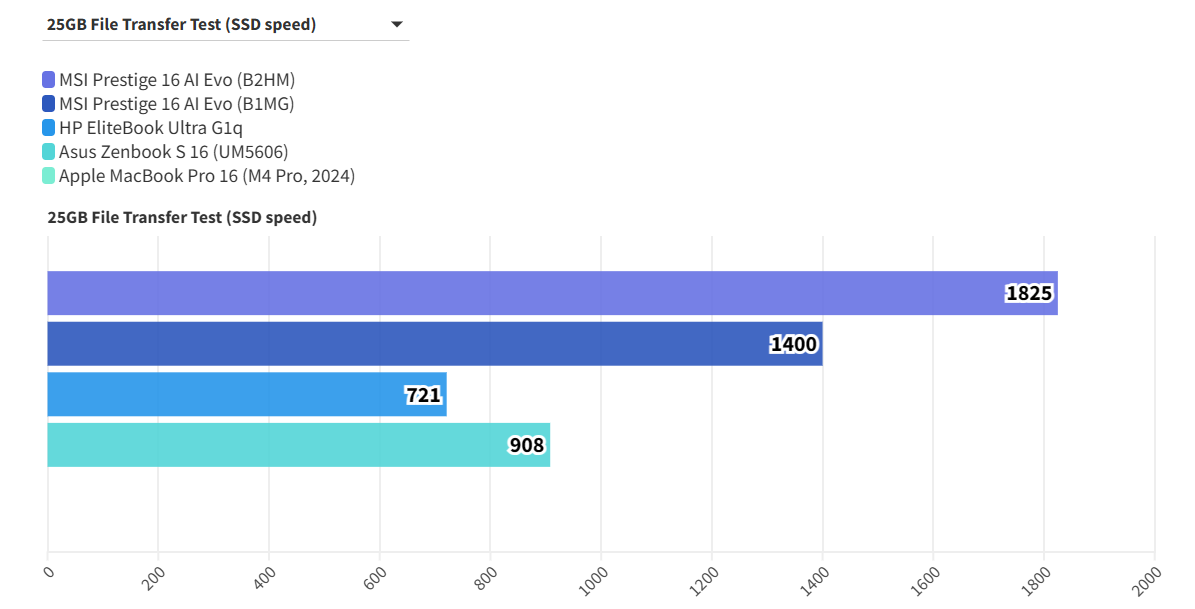 MSI Prestige 16 AI Evo B2HM 9
