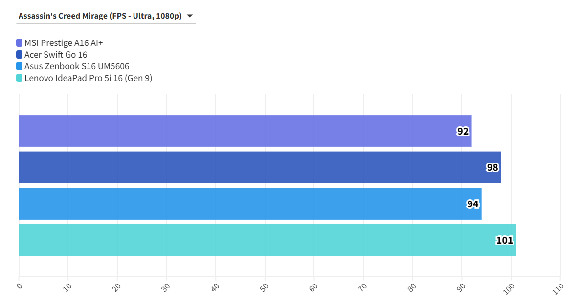 MSI Prestige A16 AI 1