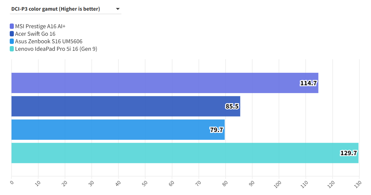 MSI Prestige A16 AI 10
