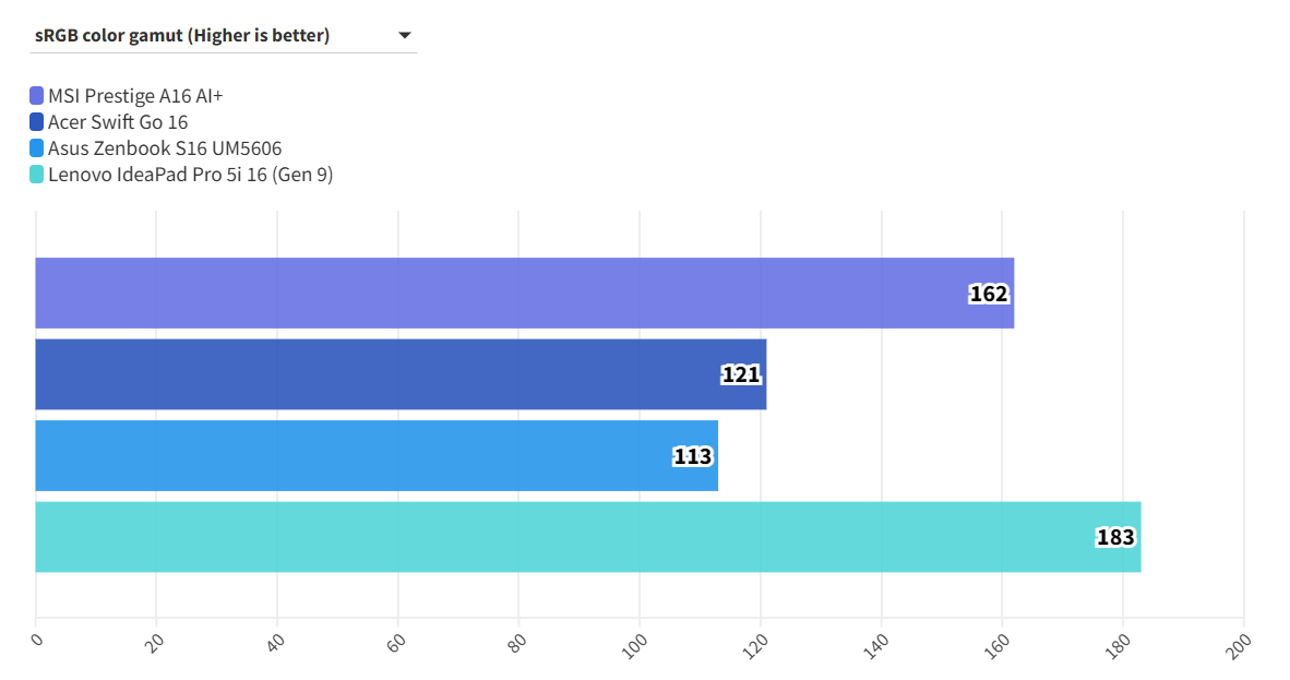 MSI Prestige A16 AI 11