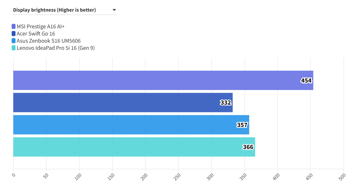 MSI Prestige A16 AI 12