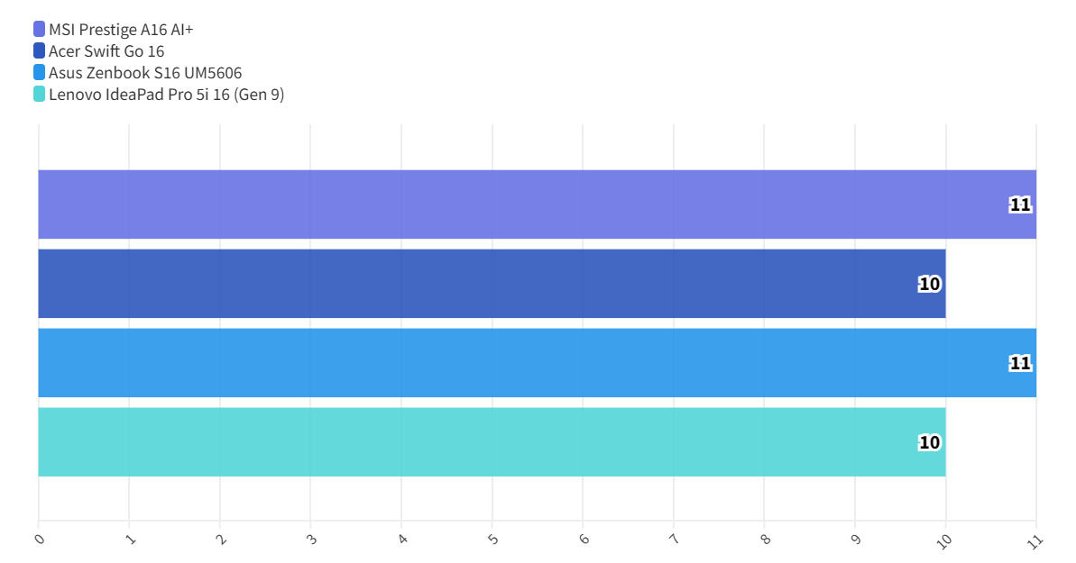 MSI Prestige A16 AI 13