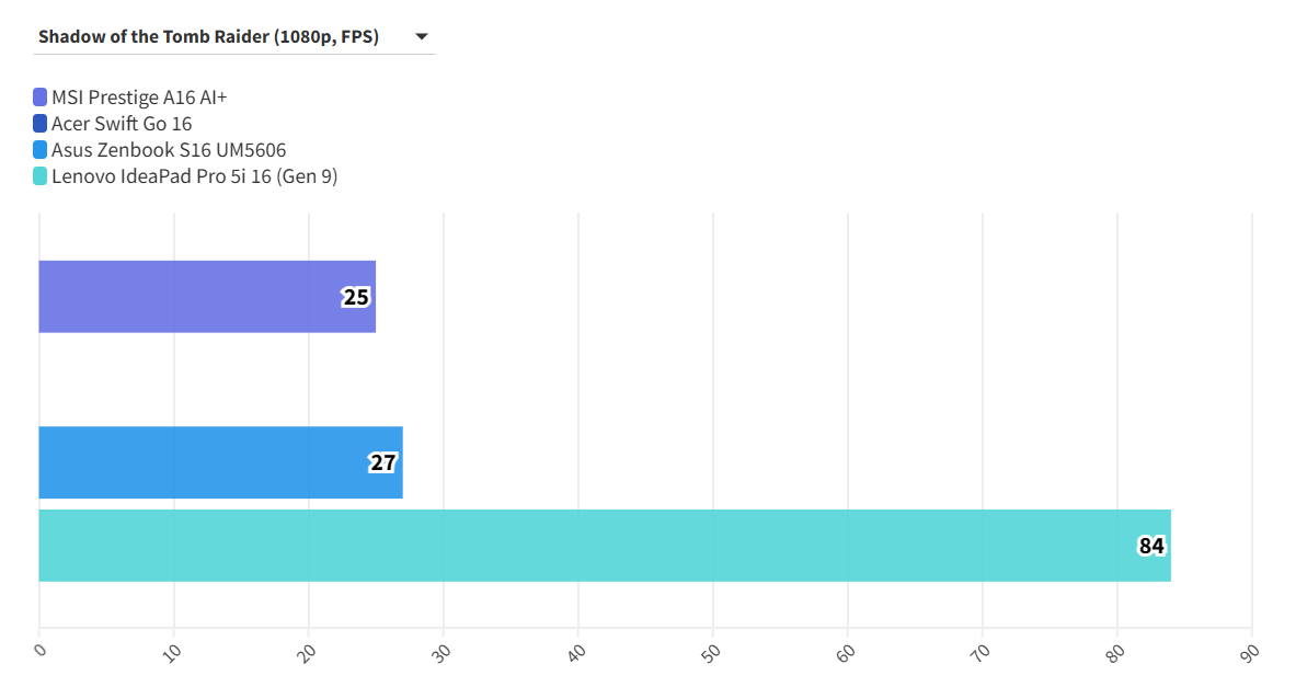 MSI Prestige A16 AI 2