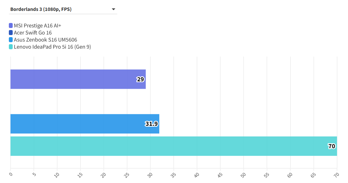MSI Prestige A16 AI 3