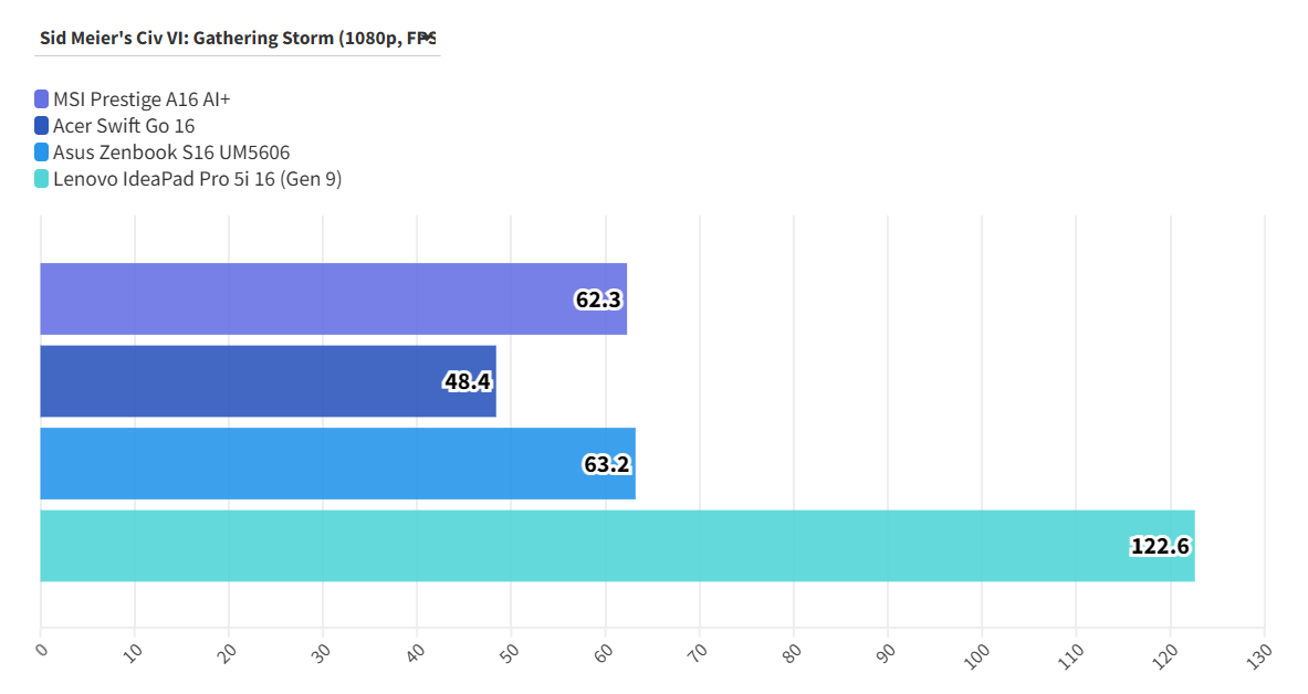 MSI Prestige A16 AI 4