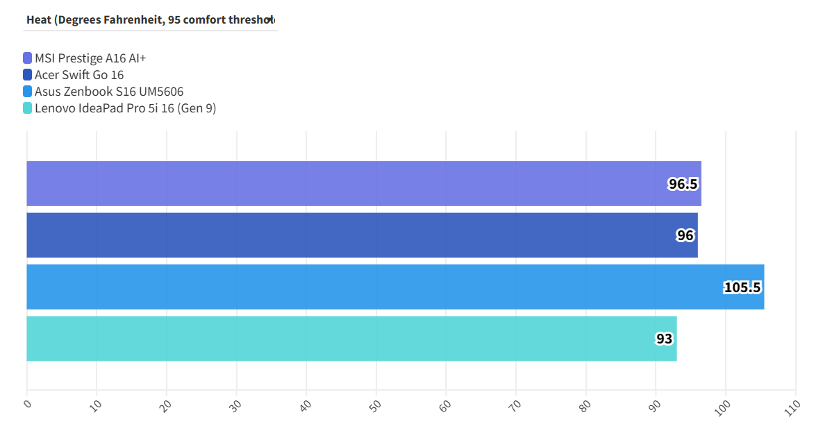 MSI Prestige A16 AI 5