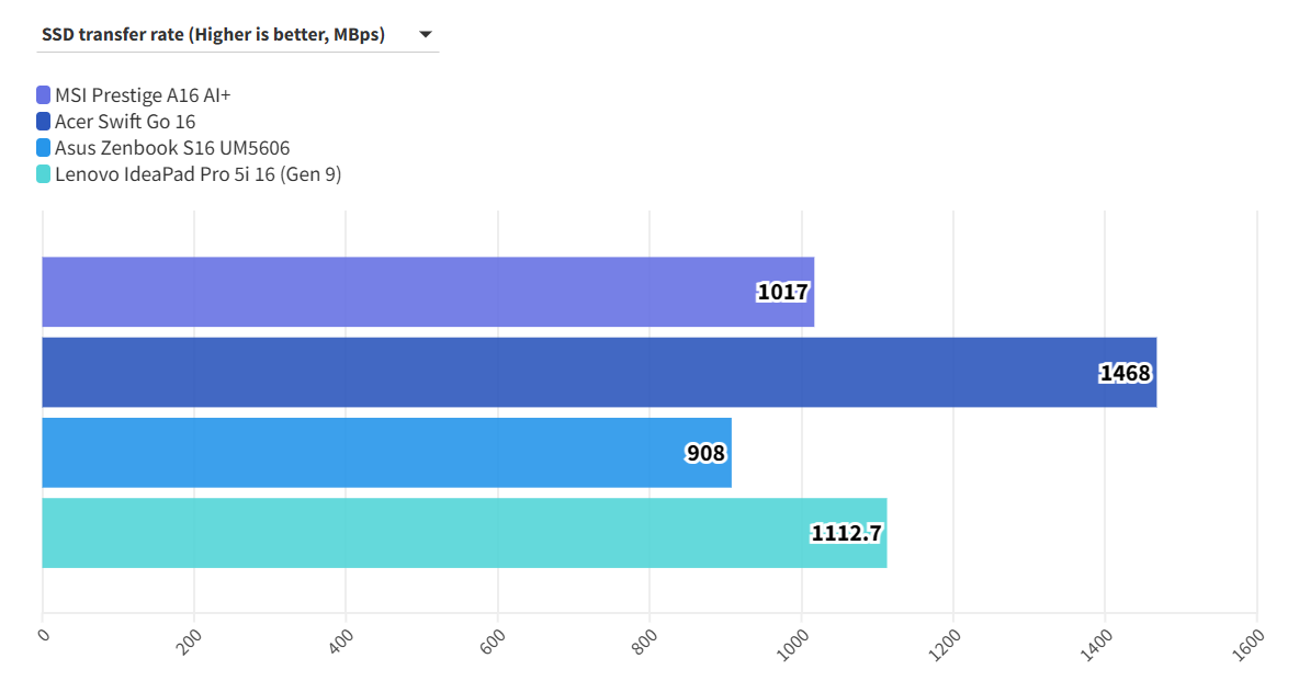 MSI Prestige A16 AI 6