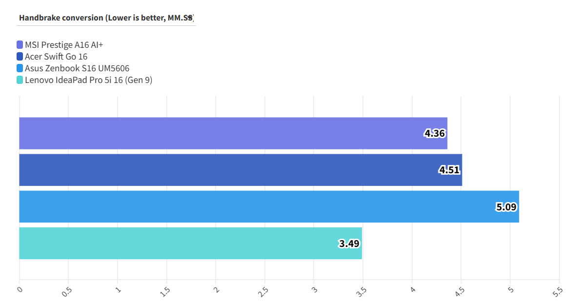 MSI Prestige A16 AI 7
