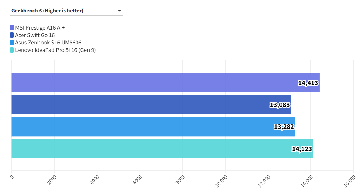 MSI Prestige A16 AI 8