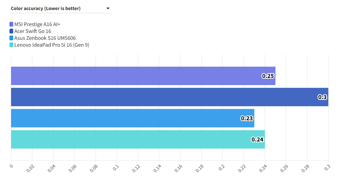 MSI Prestige A16 AI 9