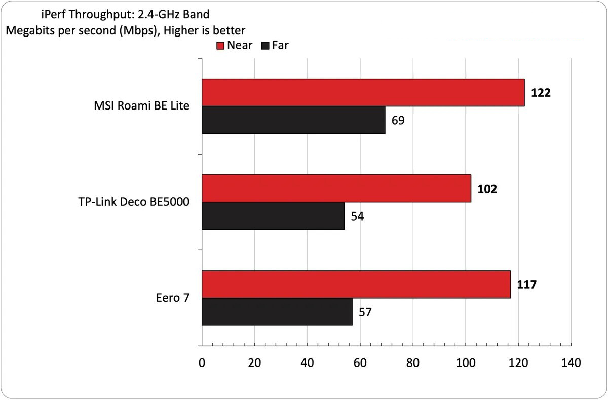 MSI Roamii BE Lite Wi Fi 7 15 1