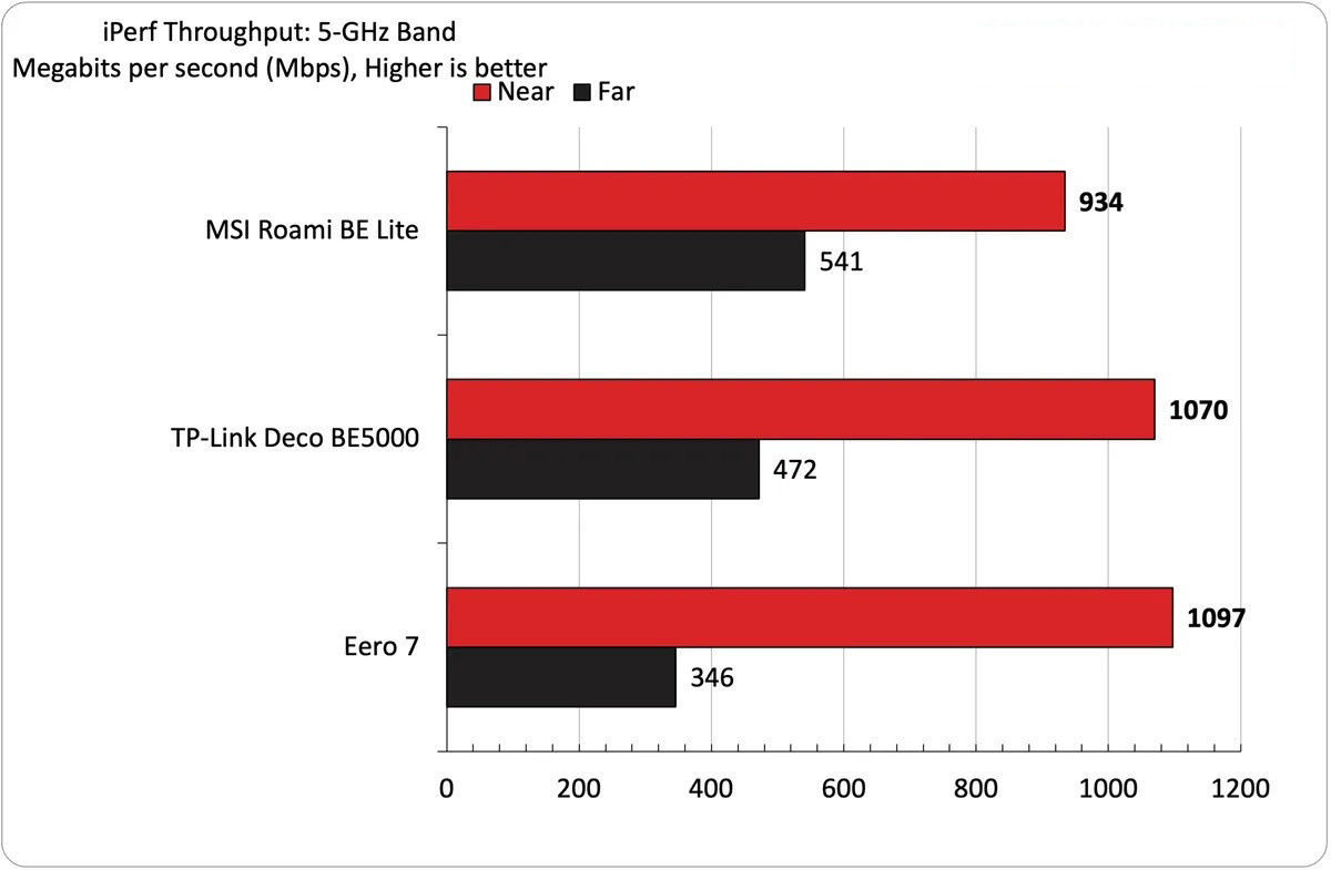 MSI Roamii BE Lite Wi Fi 7 16 1