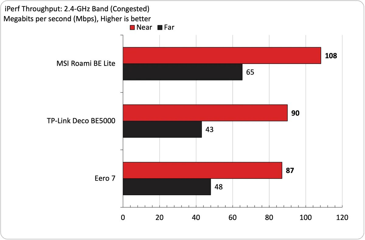 MSI Roamii BE Lite Wi Fi 7 17 1