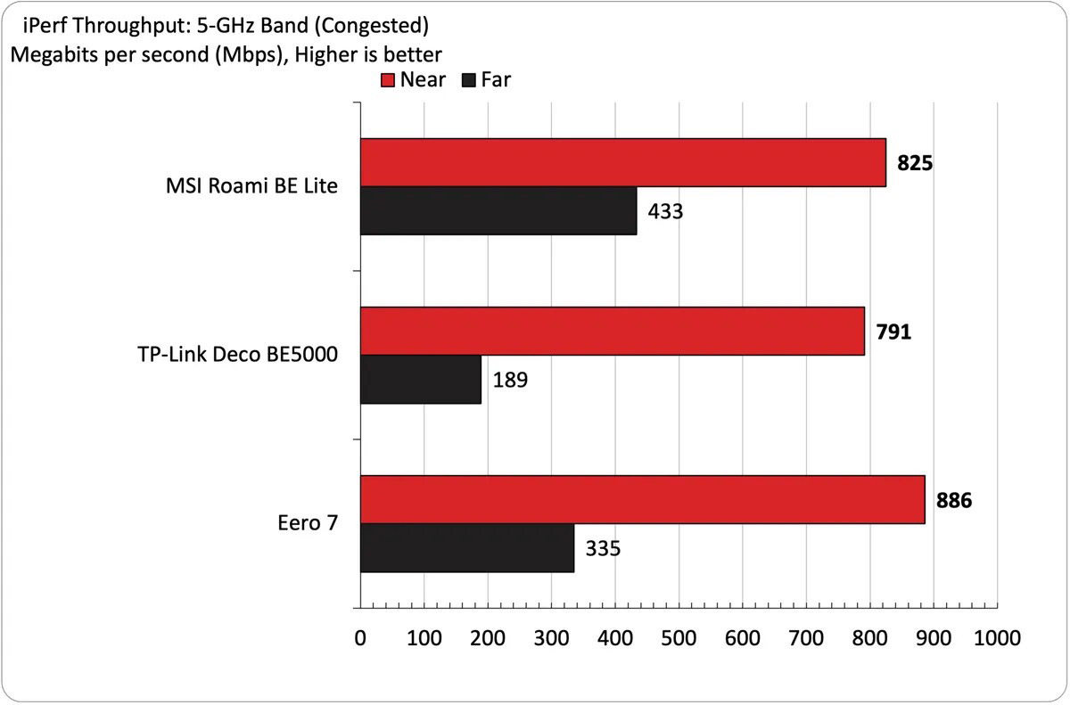 MSI Roamii BE Lite Wi Fi 7 18 1