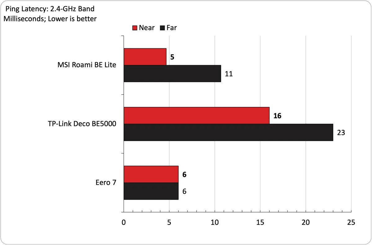 MSI Roamii BE Lite Wi Fi 7 19 1