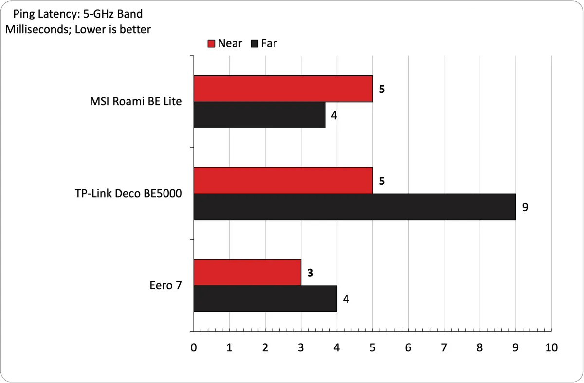 MSI Roamii BE Lite Wi Fi 7 20 1