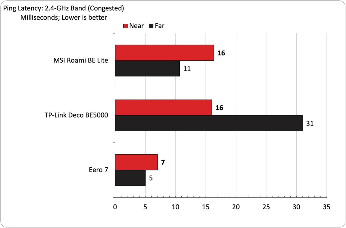 MSI Roamii BE Lite Wi Fi 7 21 1