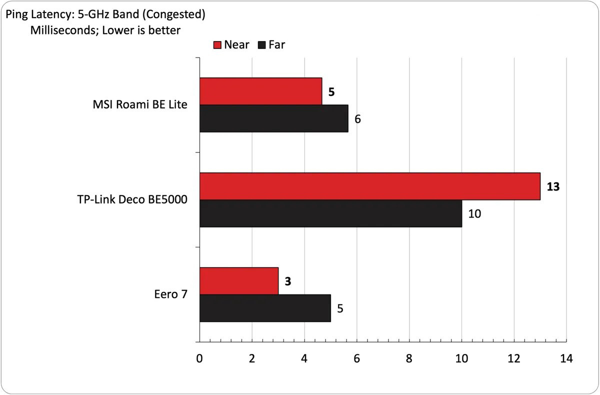 MSI Roamii BE Lite Wi Fi 7 22 1
